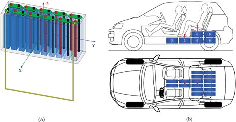 electric car rf reading|electromagnetic fields in electric cars.